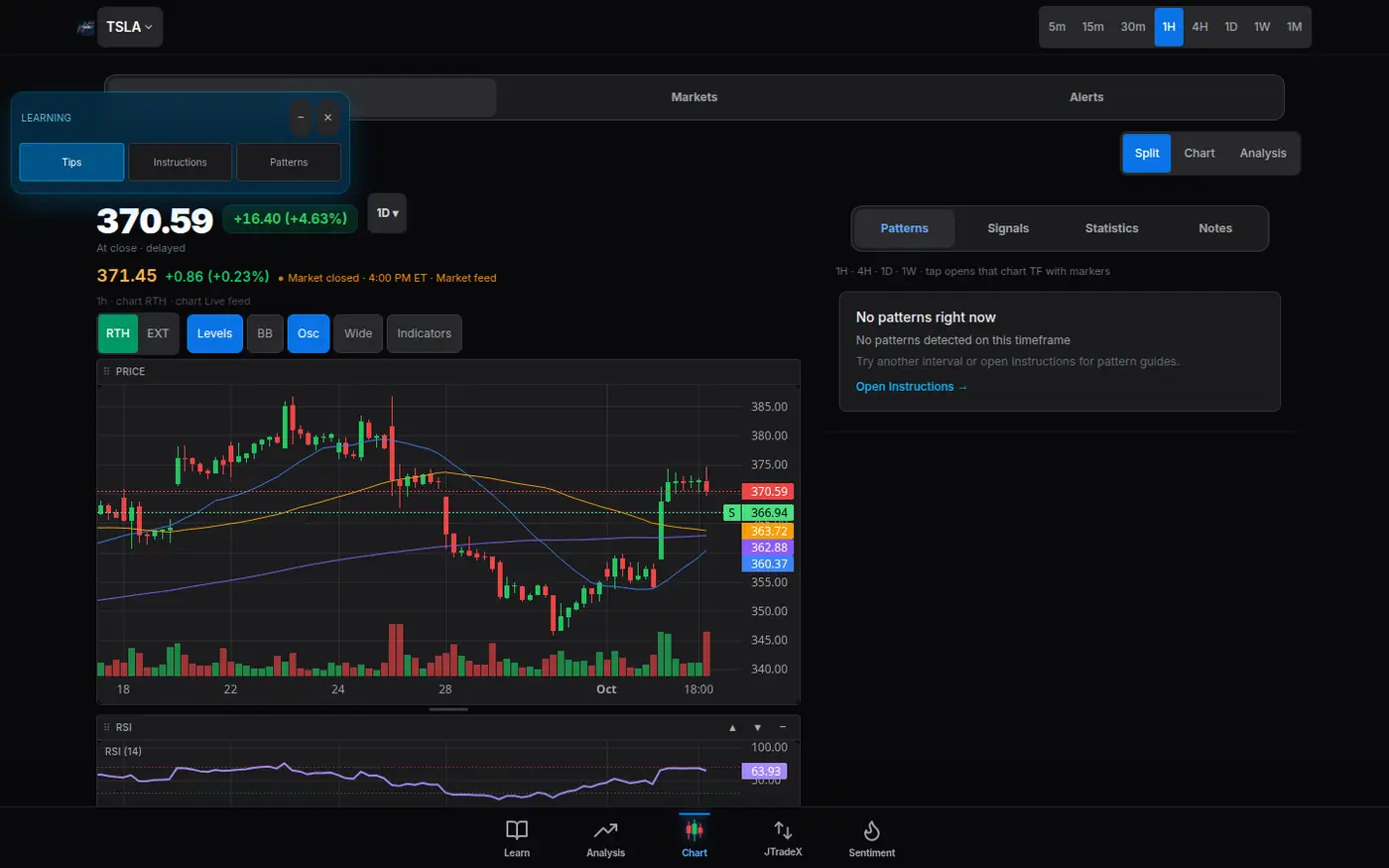 JTradeX in dark mode. A candlestick chart with pattern markers and tabs for Chart, Analysis, Trade, and Sentiment.